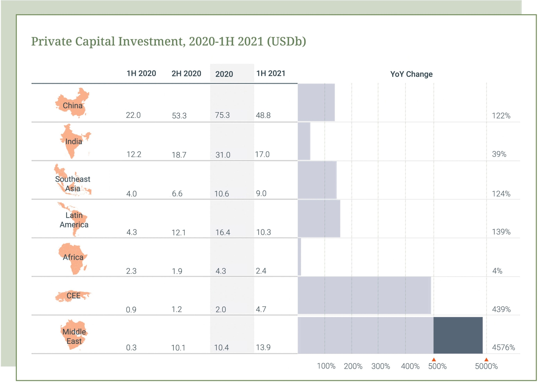 gpca-2021-mid-year-data-featured-in-axios-pro-rata-gpca